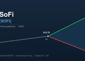 SoFi (SOFI) price prediction: will it hit $31 or $12?